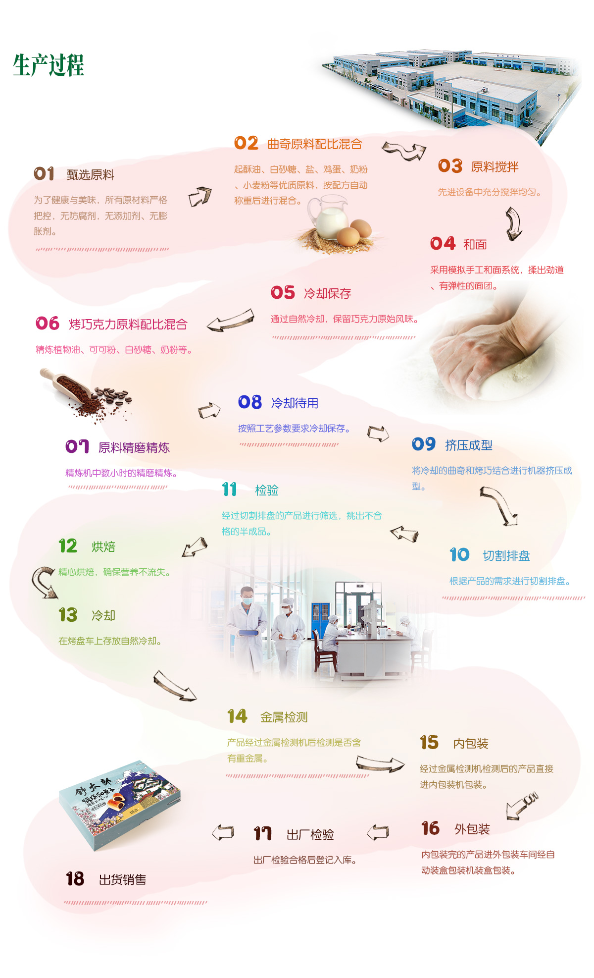 生產過程.jpg